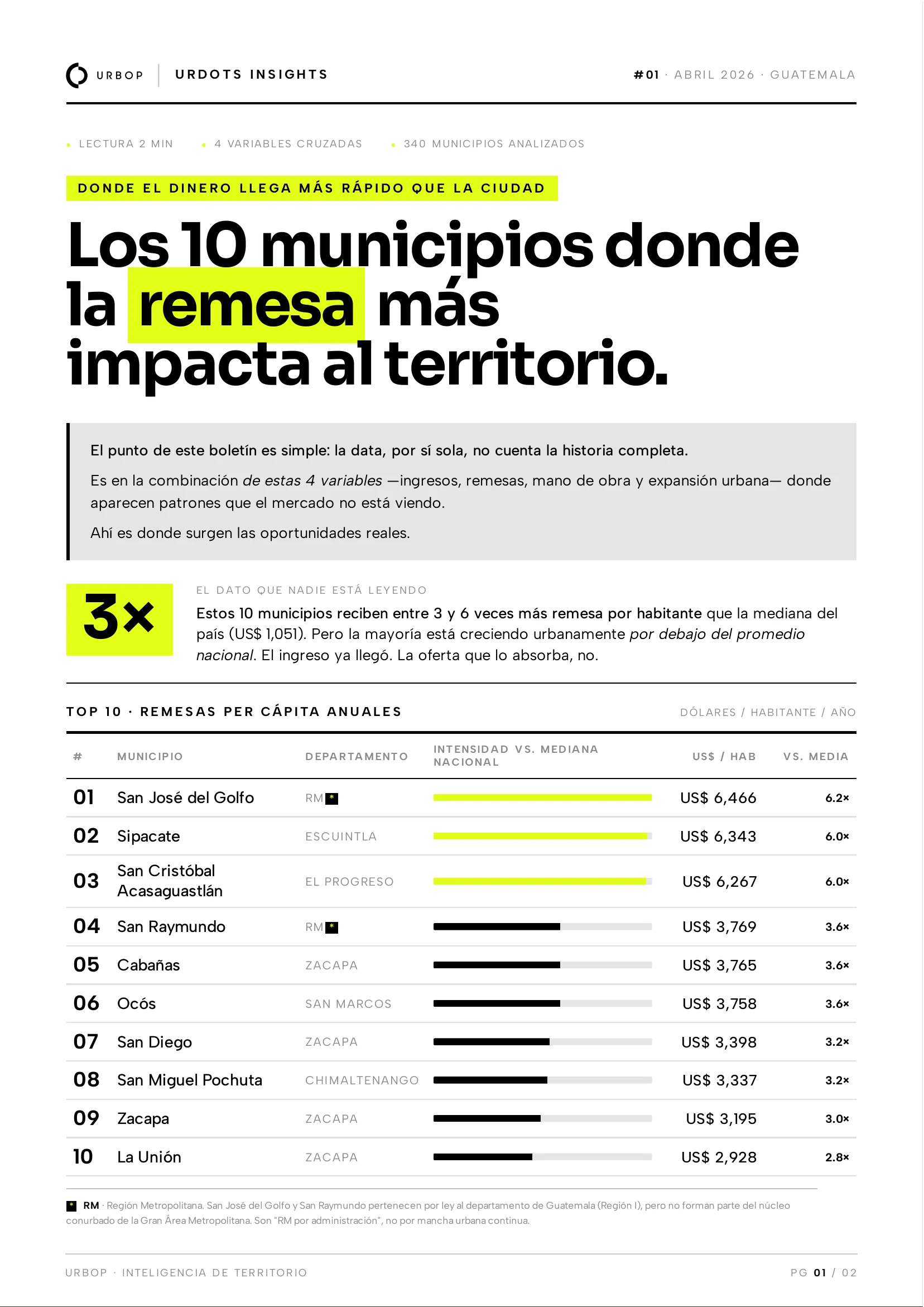 URDOTS #01 — Where money arrives faster than the city — página 1