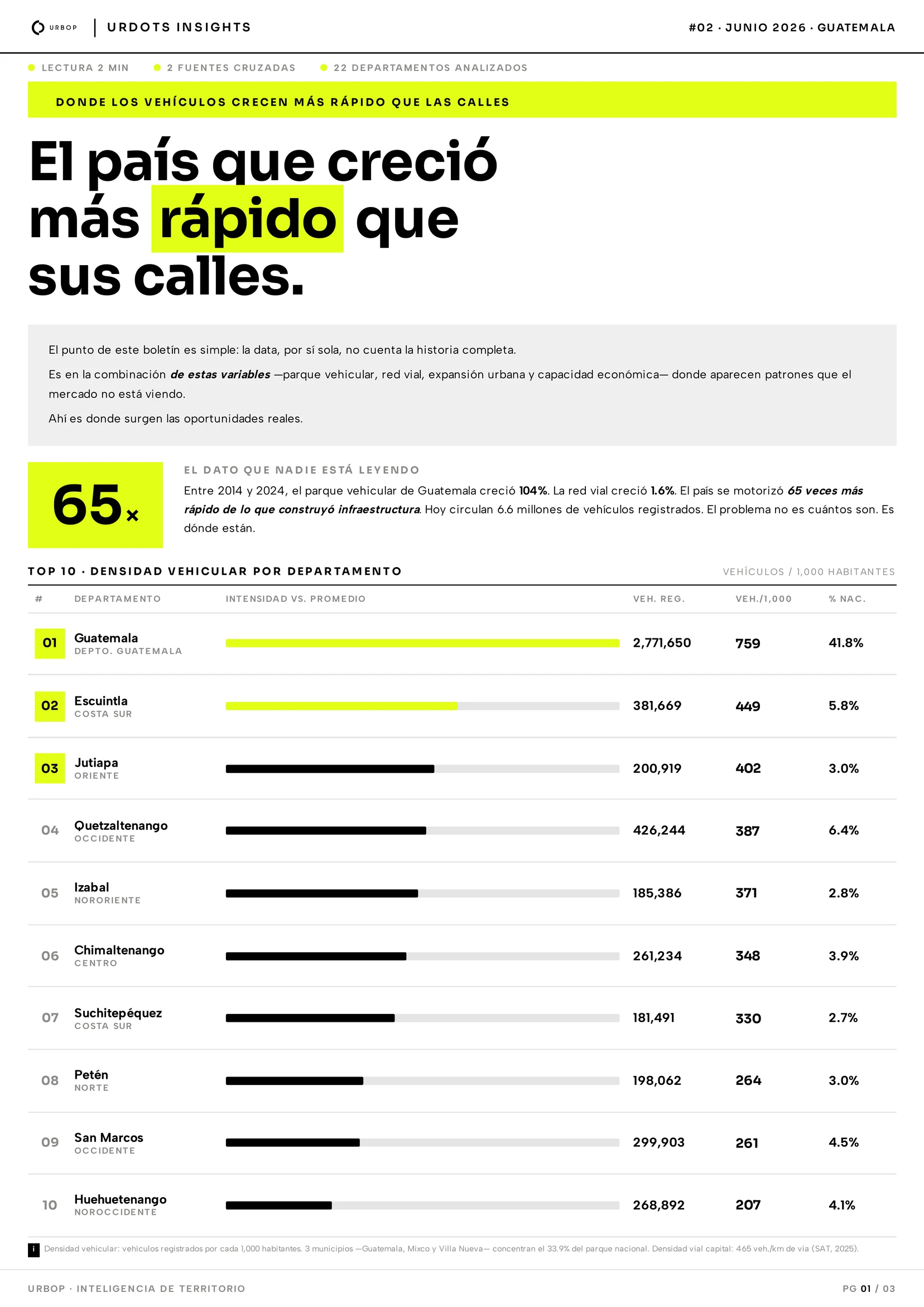 URDOTS #02 — El país que creció más rápido que sus calles — página 1